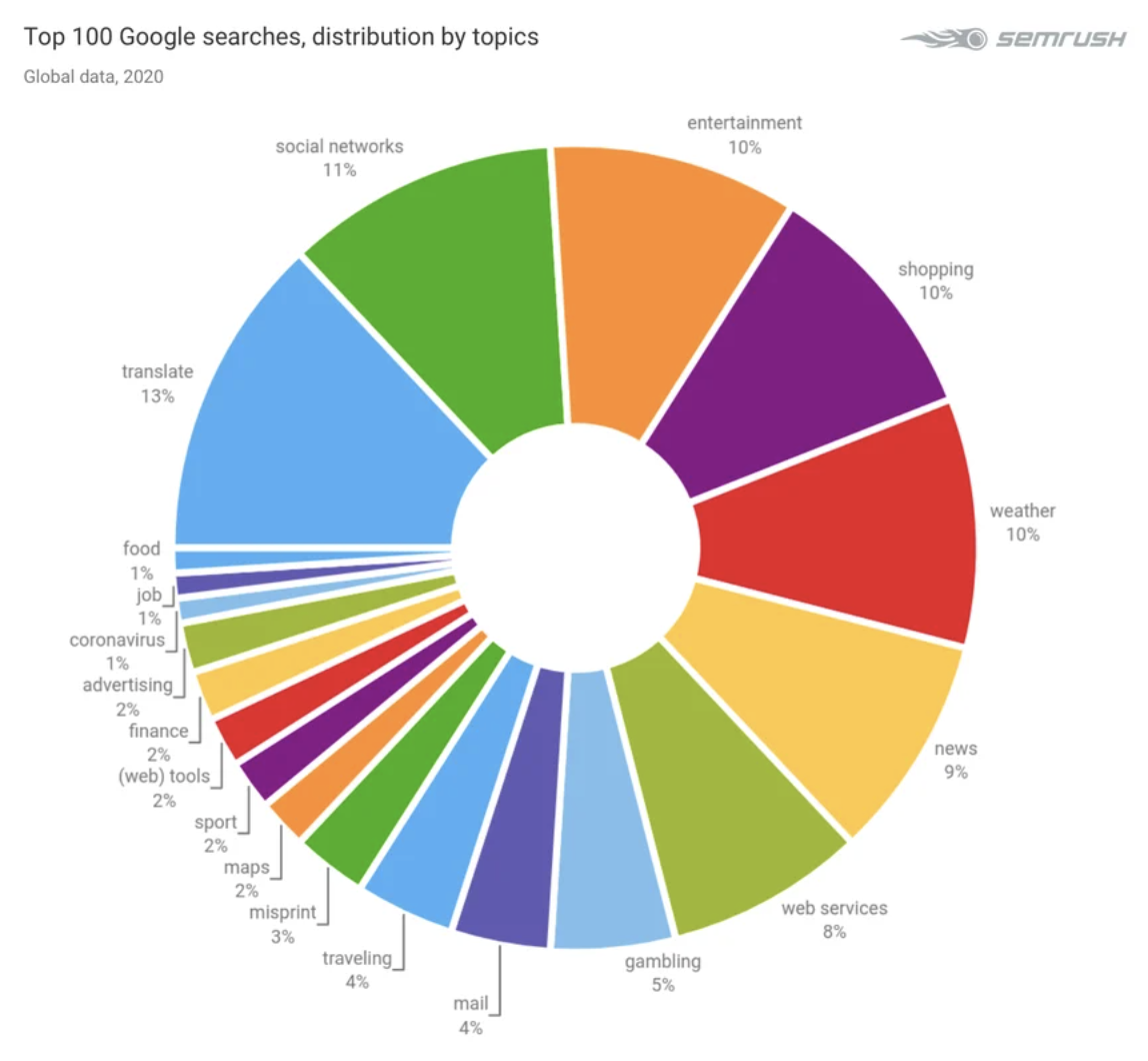 Keyword Stats deals 2020-10-22 at 19_11_17